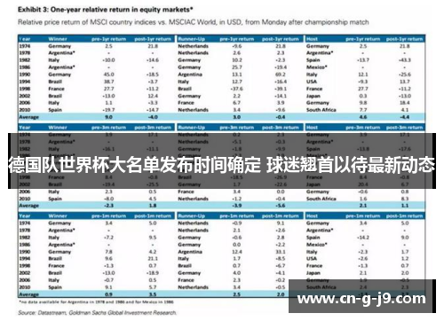 德国队世界杯大名单发布时间确定 球迷翘首以待最新动态