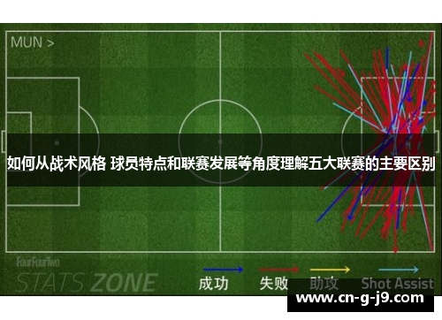 如何从战术风格 球员特点和联赛发展等角度理解五大联赛的主要区别 如何从战术风格 球员特点和联赛发展等角度理解五大联赛的主要区别