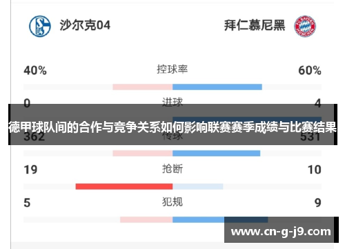 德甲球队间的合作与竞争关系如何影响联赛赛季成绩与比赛结果