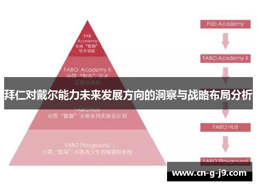 拜仁对戴尔能力未来发展方向的洞察与战略布局分析