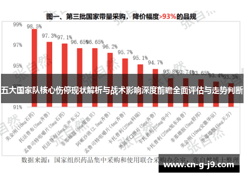 五大国家队核心伤停现状解析与战术影响深度前瞻全面评估与走势判断