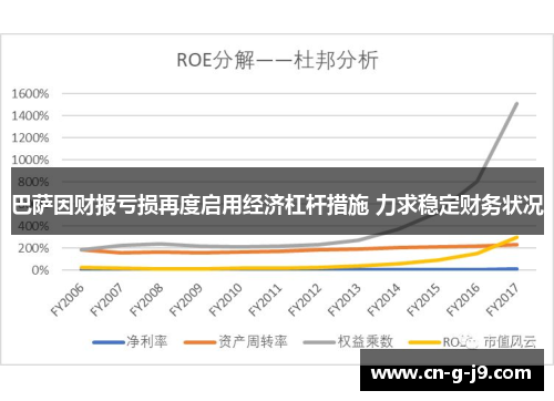 巴萨因财报亏损再度启用经济杠杆措施 力求稳定财务状况