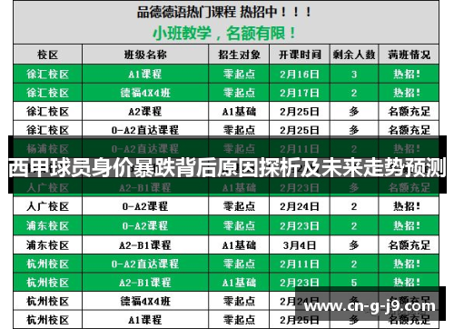 西甲球员身价暴跌背后原因探析及未来走势预测