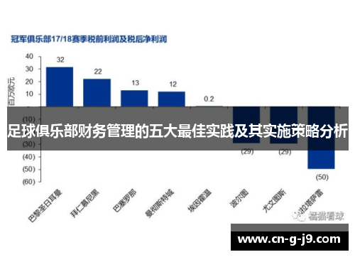足球俱乐部财务管理的五大最佳实践及其实施策略分析