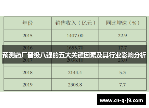 预测药厂晋级八强的五大关键因素及其行业影响分析 预测药厂晋级八强的五大关键因素及其行业影响分析